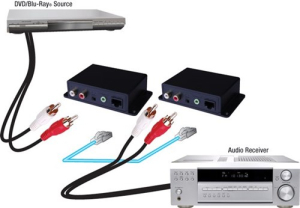 Analog Audio Cat5e/Cat6 Cable Extender