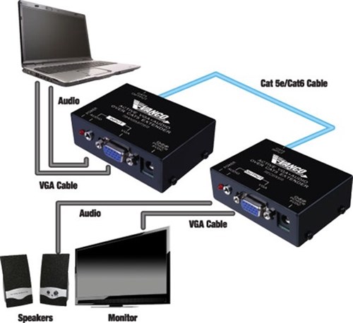 VGA over Cat5e/Cat6 Extender with Audio (500 ft) | Cables.com