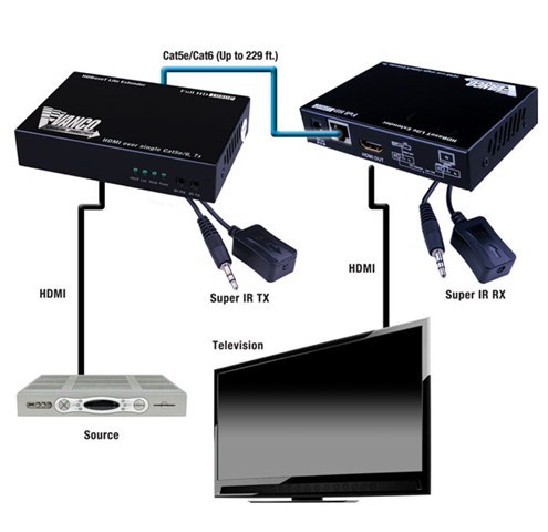 HDMI HDBaseT Extender (230 ft) | Cables.com