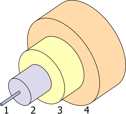 Wikipedia Image of Single-mode fiber